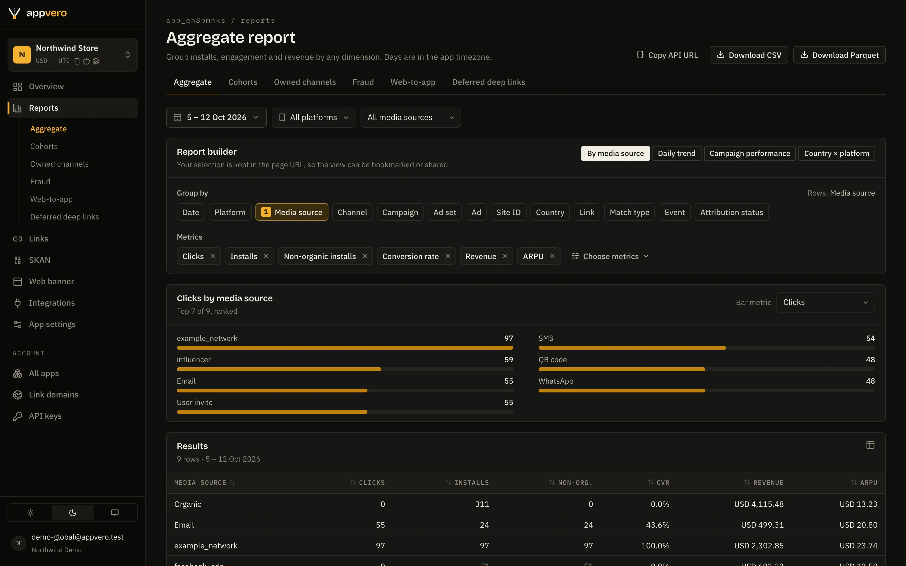 AppVero aggregate report builder grouping installs, clicks, conversion rate, revenue and ARPU by media source.