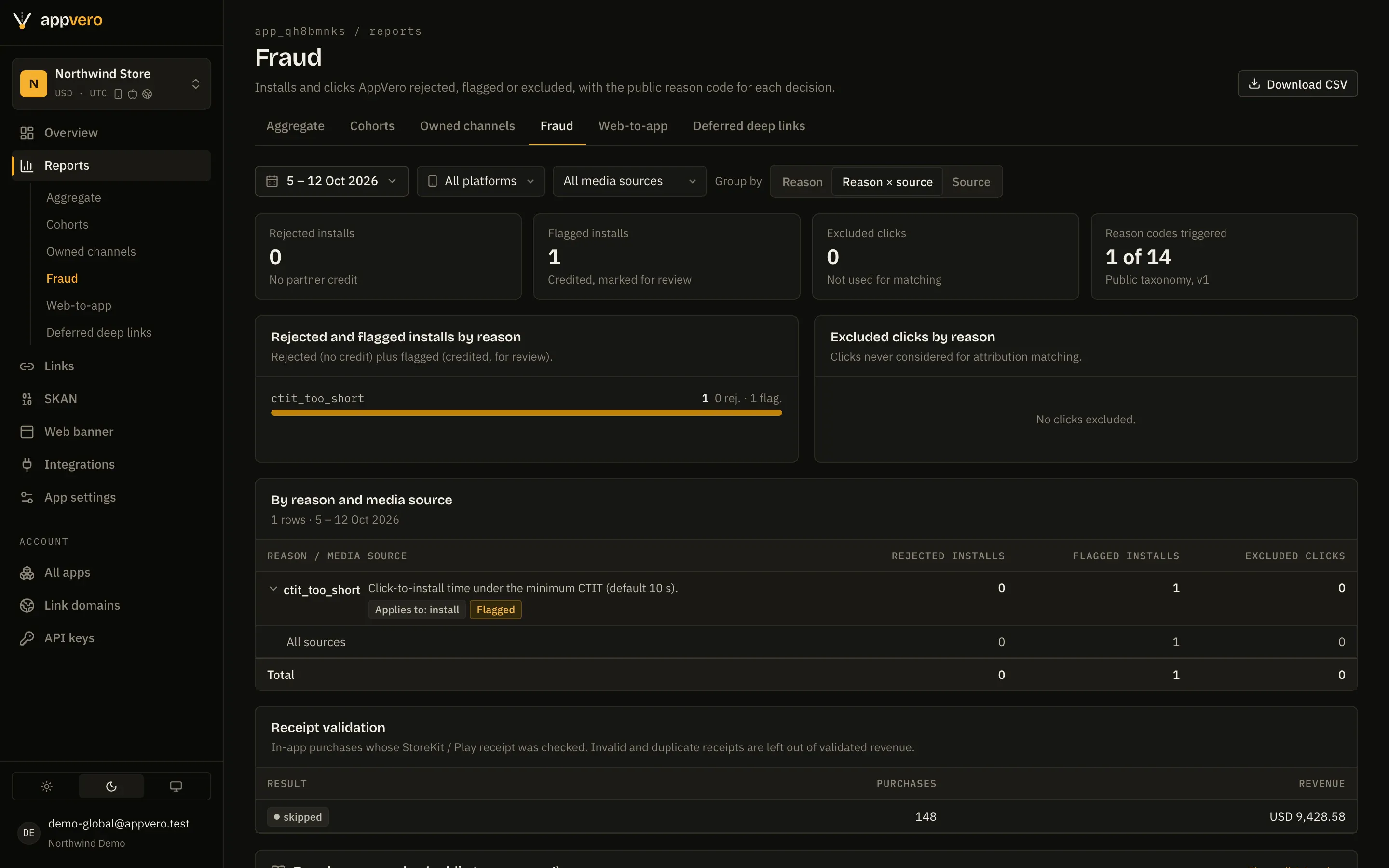AppVero fraud report listing rejected and flagged installs by public reason code, plus receipt validation results.