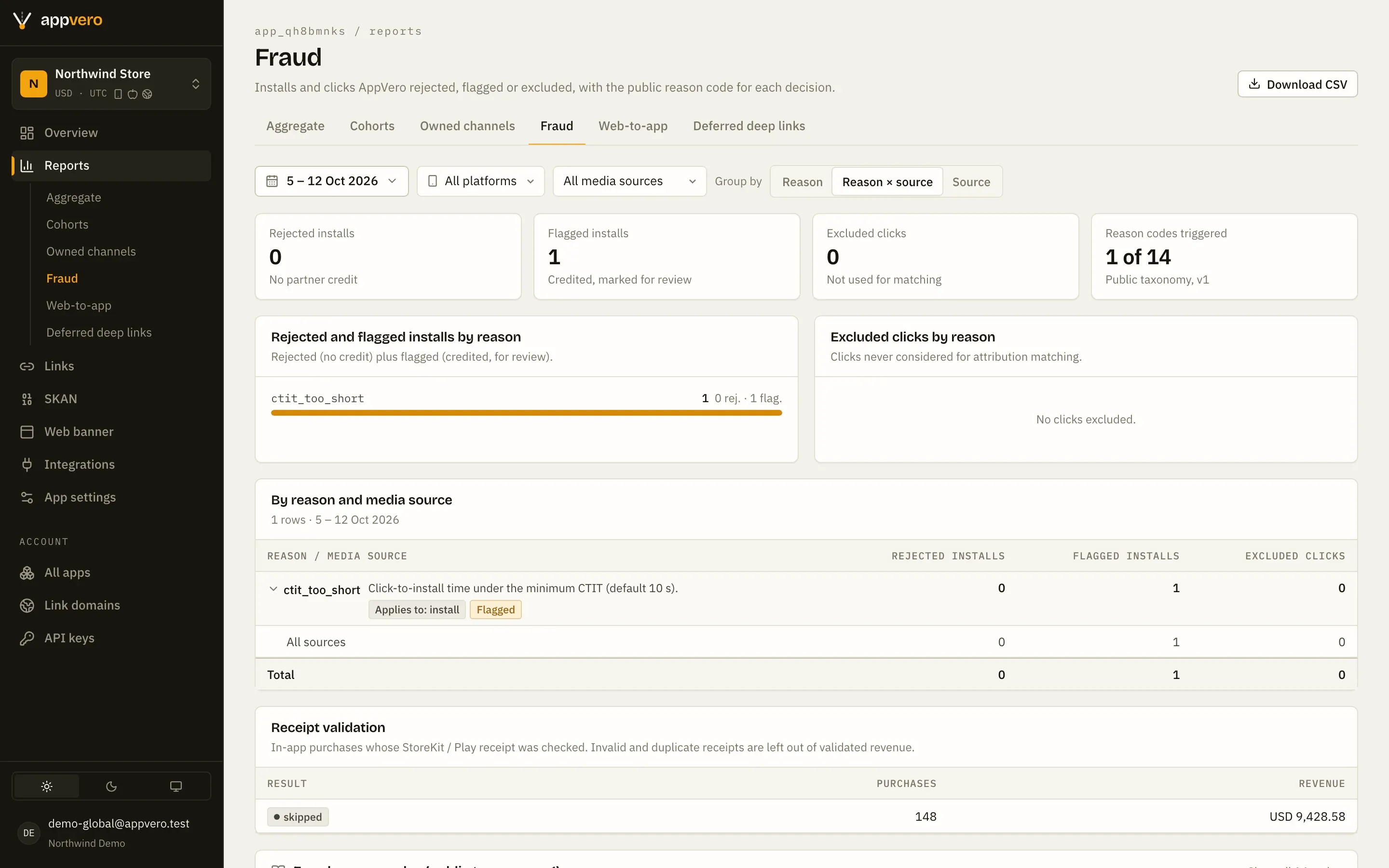 AppVero fraud report listing rejected and flagged installs by public reason code, plus receipt validation results.